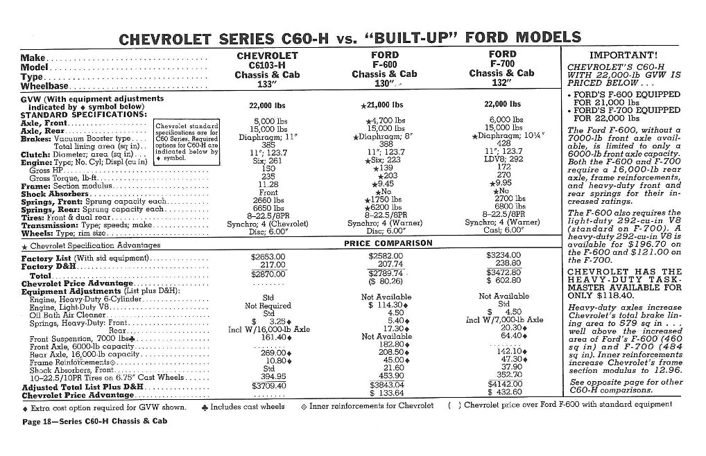 n_1960 Chevrolet Truck Comparisons-18.jpg